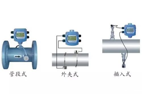 這么多流量計、這些動圖帶你全方位的了解